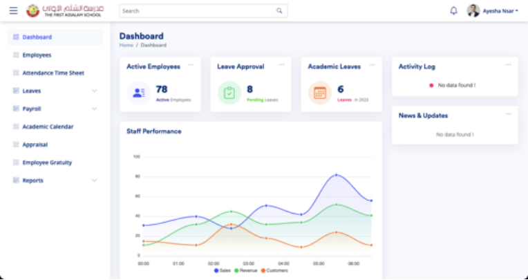 HR analytics and reporting dashboard HRMS software Qatar